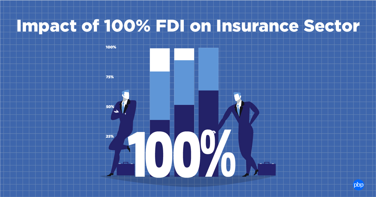 FDI in insurance