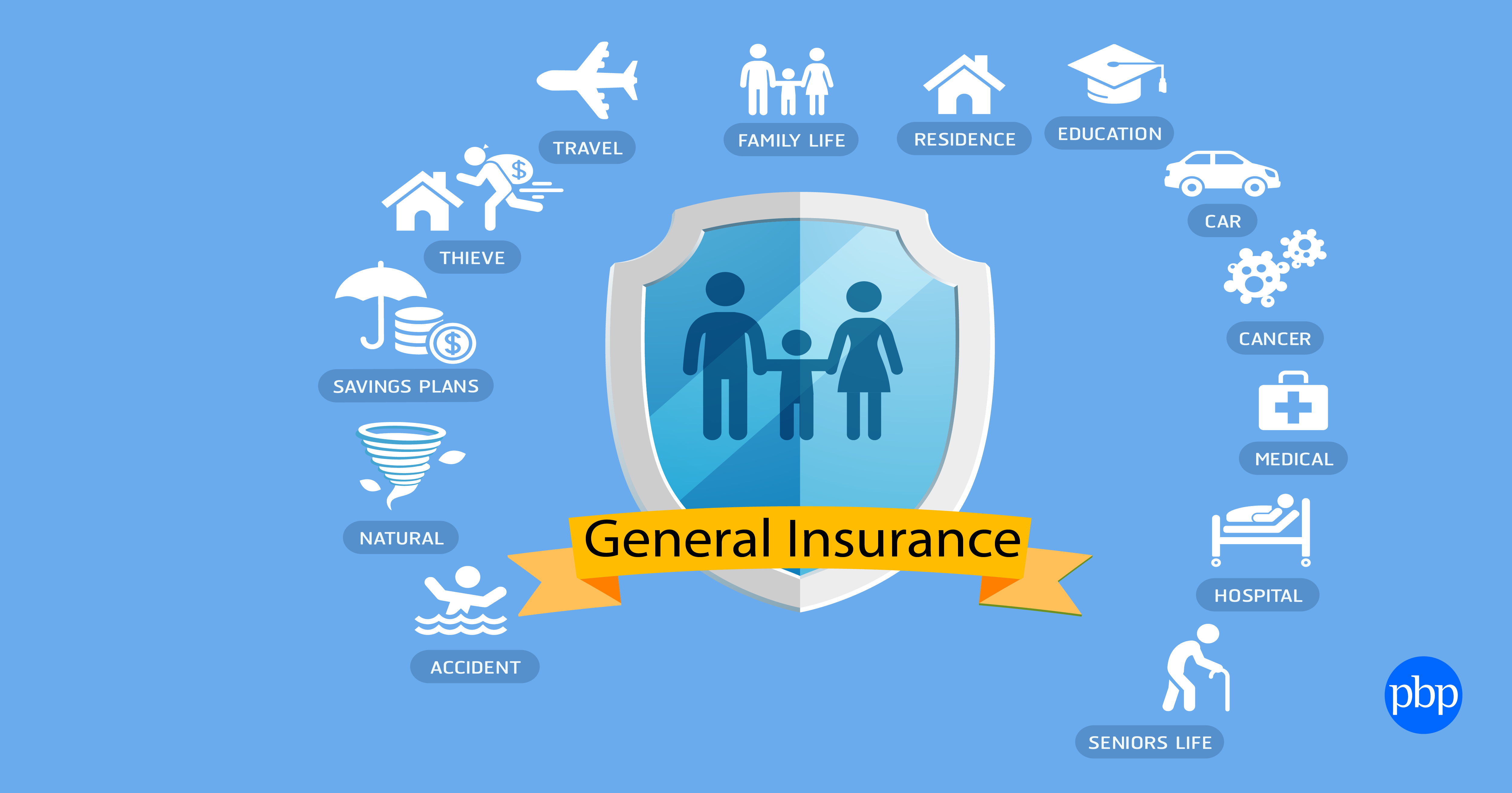 types of general insurance